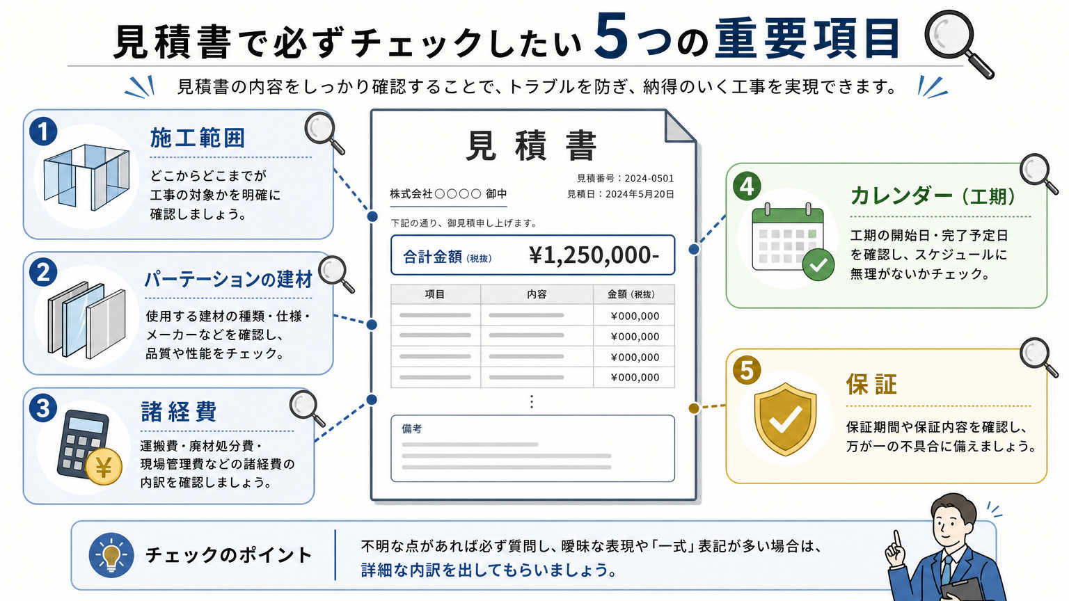 見積書で必ず確認すべき記載項目