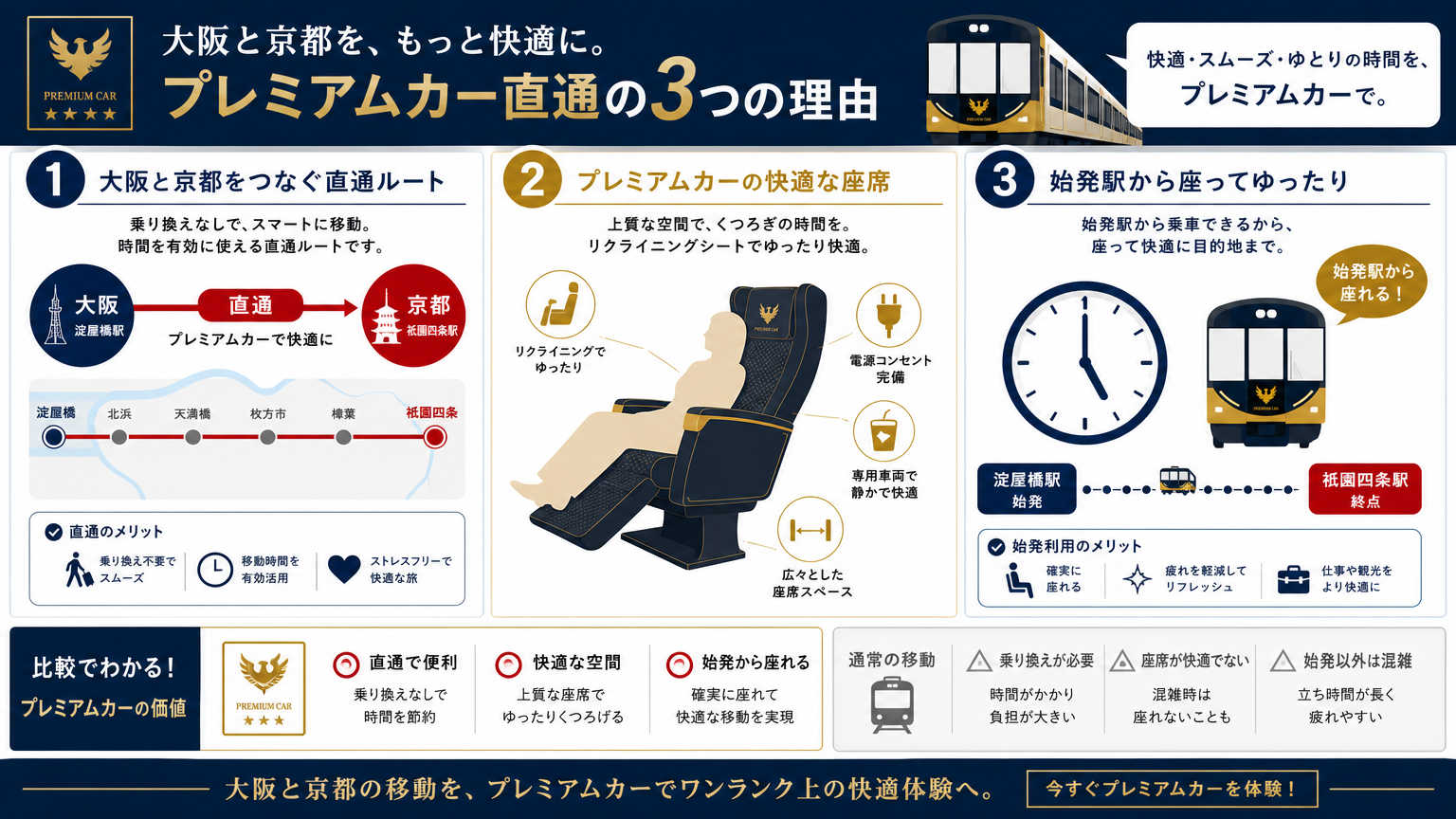 京阪沿線が通勤・通学に便利といわれる理由