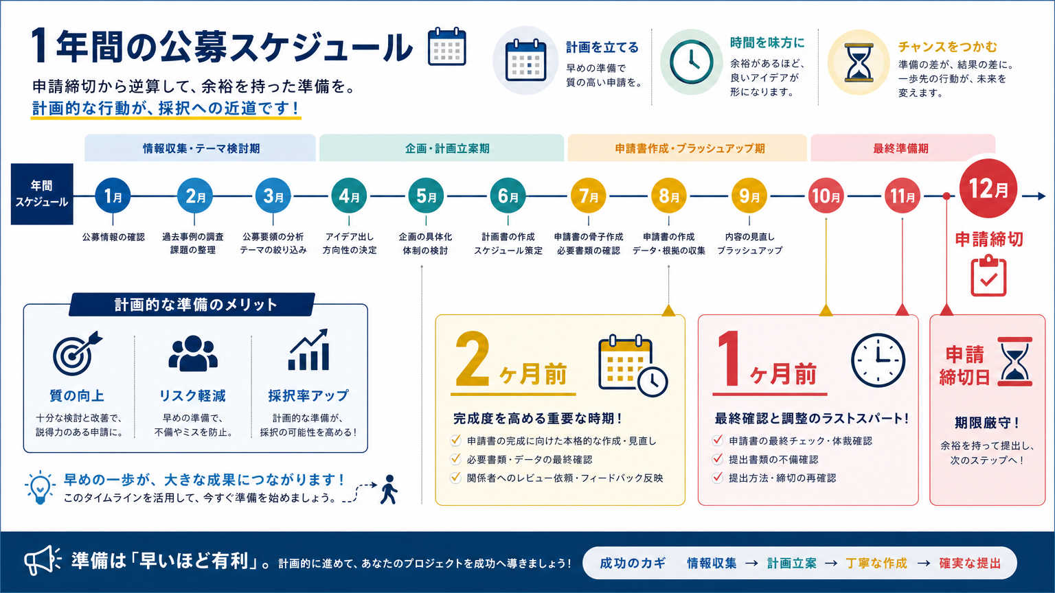 補助金公募スケジュールと申請時期の目安