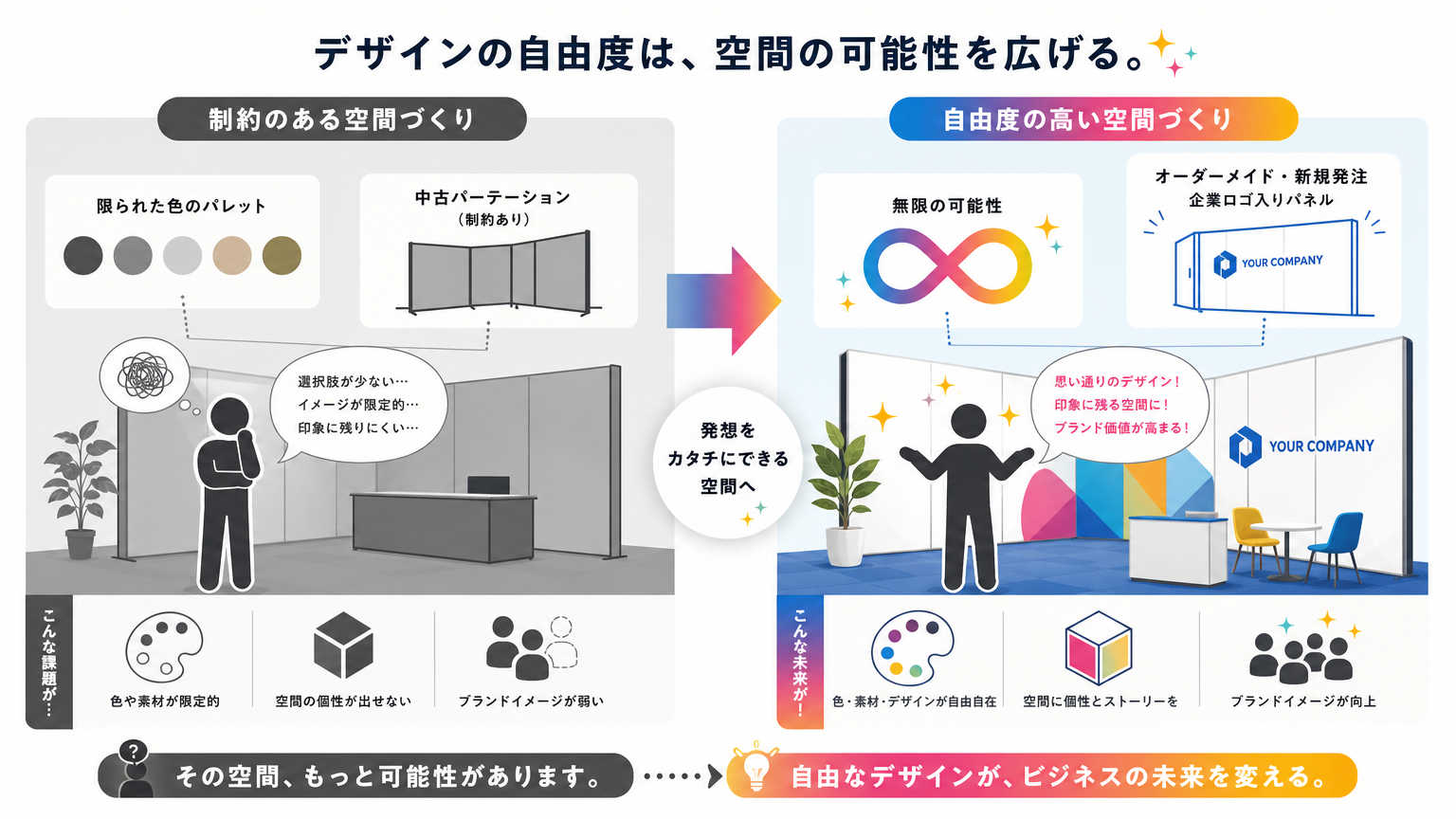パーテーション中古と新規のデザイン・仕様自由度比較